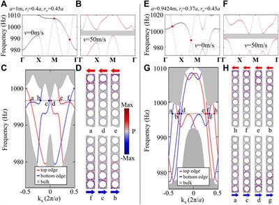 Multiple One-Way Edge Modes in Sonic Crystals With Large Chern Numbers